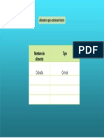 Alimentos Que Contienen Hierro: Nombre de Alimento Tipo