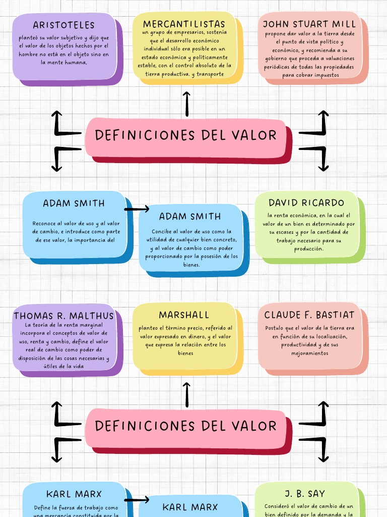 Valuacion Inmobiliaria - Principios | PDF | Bienes | Mercado (economía)