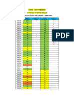 Examen Simulador 3 Resultados