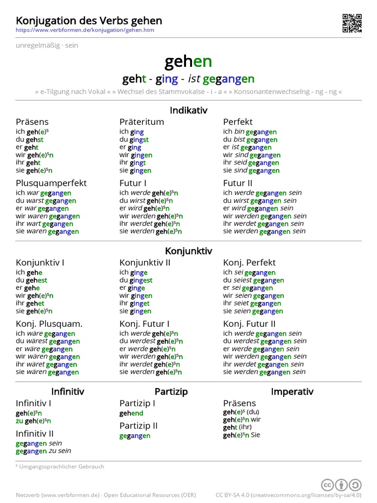 Geh - G - Ist G: T Ge en | PDF