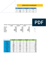 Graficas Avansadas: Chart Title