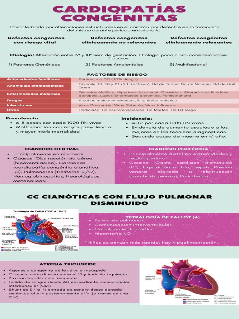 Cardiopatías Congénitas: CC Cianóticas Con Flujo Pulmonar Disminuido ...