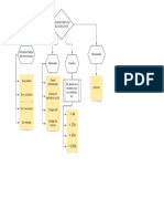 Diagrama de Flujo Micros