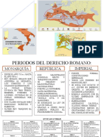 Derecho Romano 2