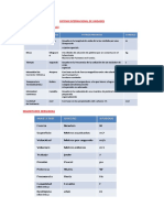 Sistema Internacional de Unidades Magnitudes Fundamentales