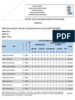 Resultado Processo Seletivo Engenharia Alimentos UNIR 2023