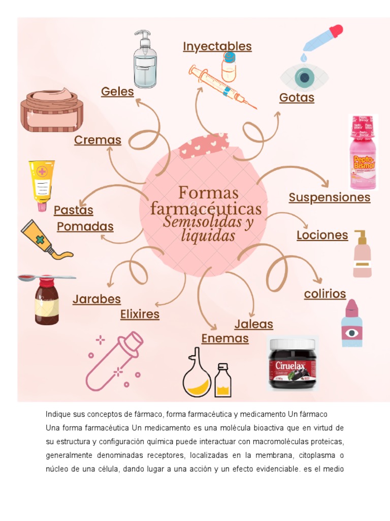 mapa formas farmacéuticas | PDF | Medicamentos con receta | Química
