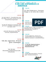 Cronograma Infográfico de La Historia Del Volibol