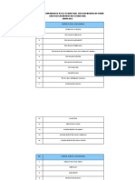 Kursus Yang Ditawarkan Di Kolej Vokasional, Sekolah Menengah Teknik Dan Sekolah Menengah Vokasional Tahun 2012