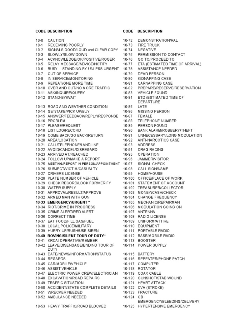 10 codes and phonetic alphabet 46 off www micoope gt