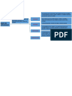 Trabajo de Comunicacion Senati