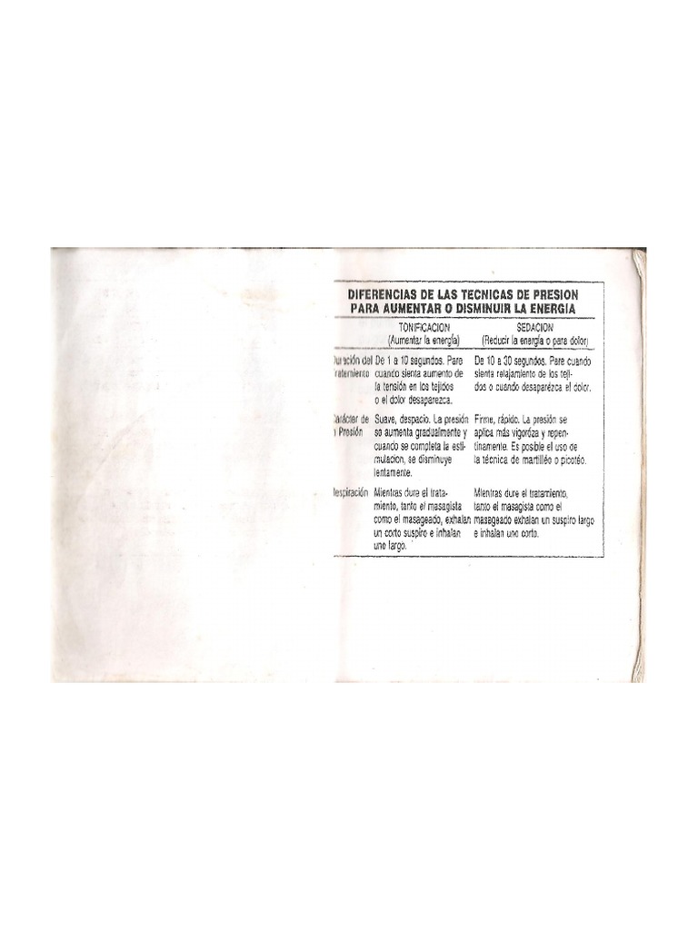 Los 18 Puntos de Digitopuntura de Ralph Alan Dale PDF