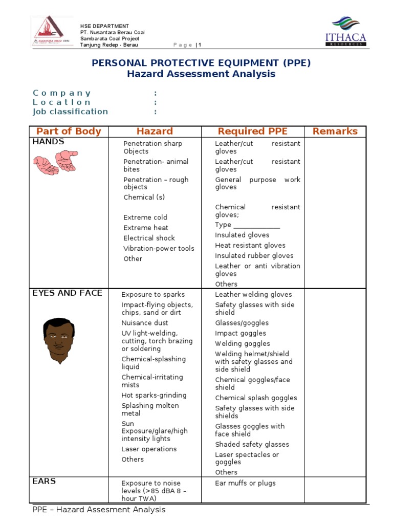 Ppe Hazard Assessment Analysis Personal Protective Equipment Equipment