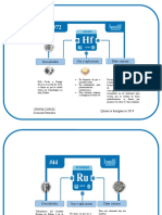 Famila IVB. Hafnio y Rutherfordio