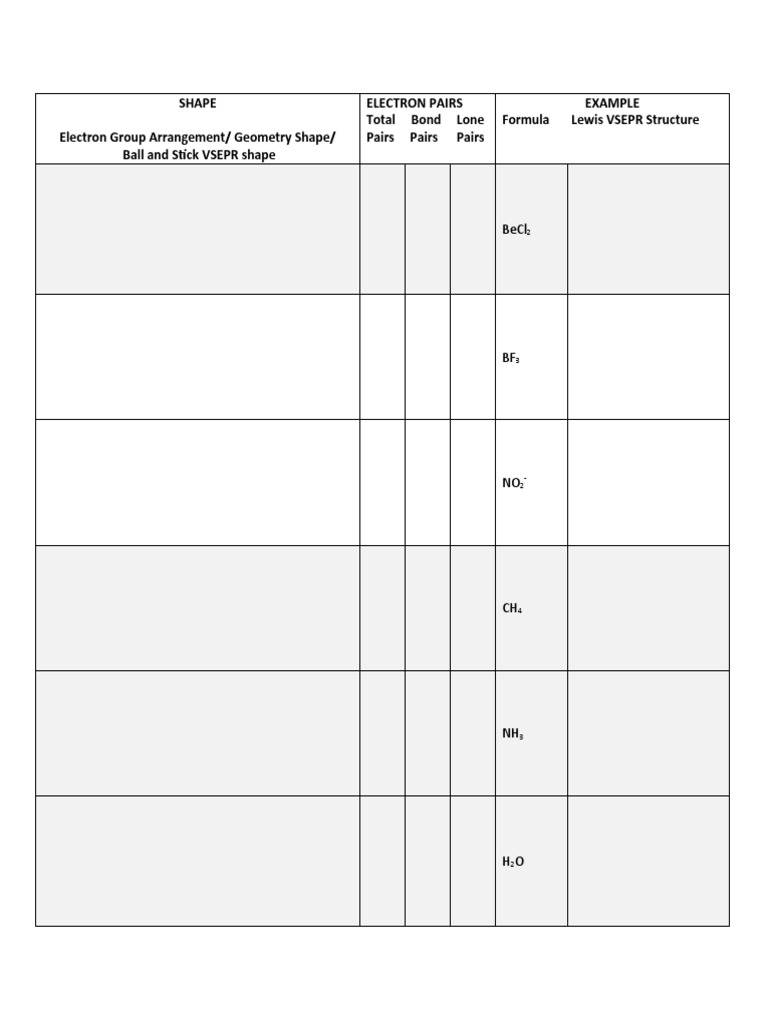 4.1 VSEPR Chart Empty PDF