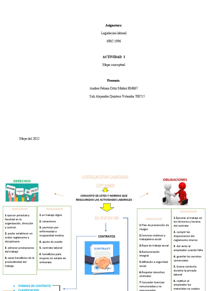 Mapa Conceptual de Legislación Laboral | PDF | Derecho laboral | Economias