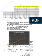 Tabla 3 Laboratorio #2)