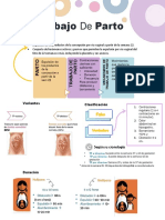 Trabajo de Parto: Definiciones