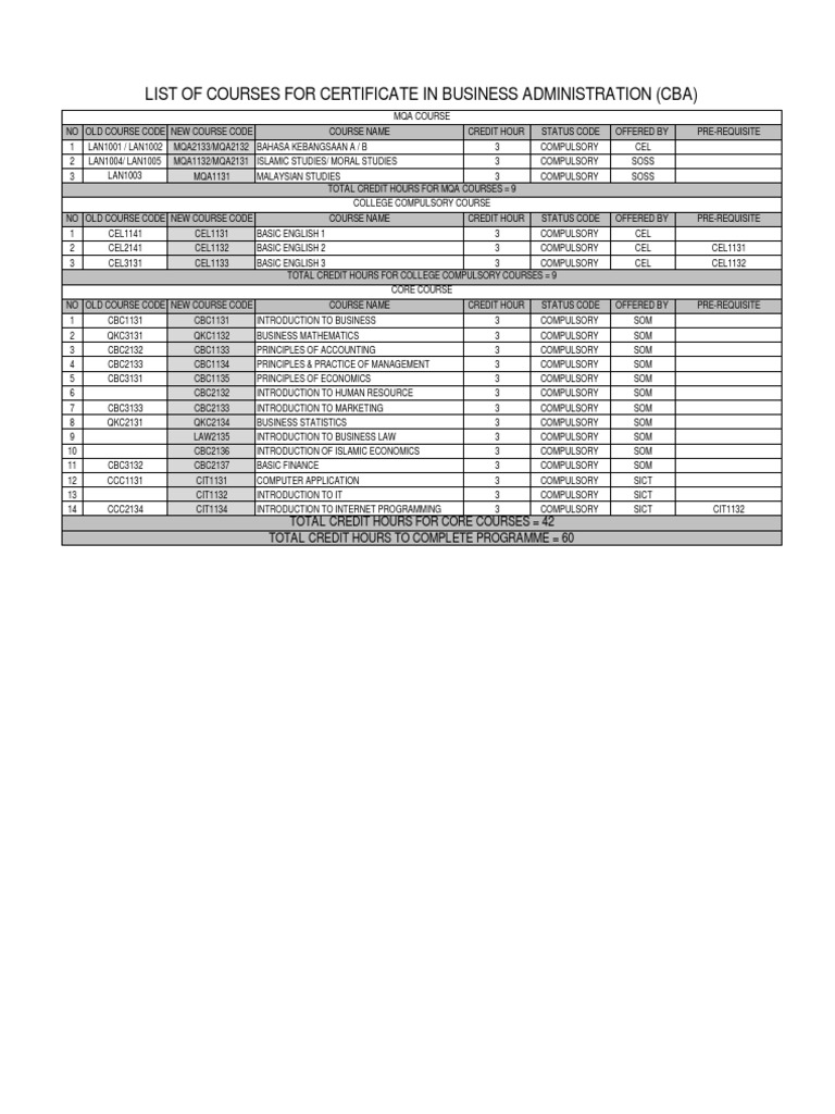 CBA Course Details and Requirements | PDF