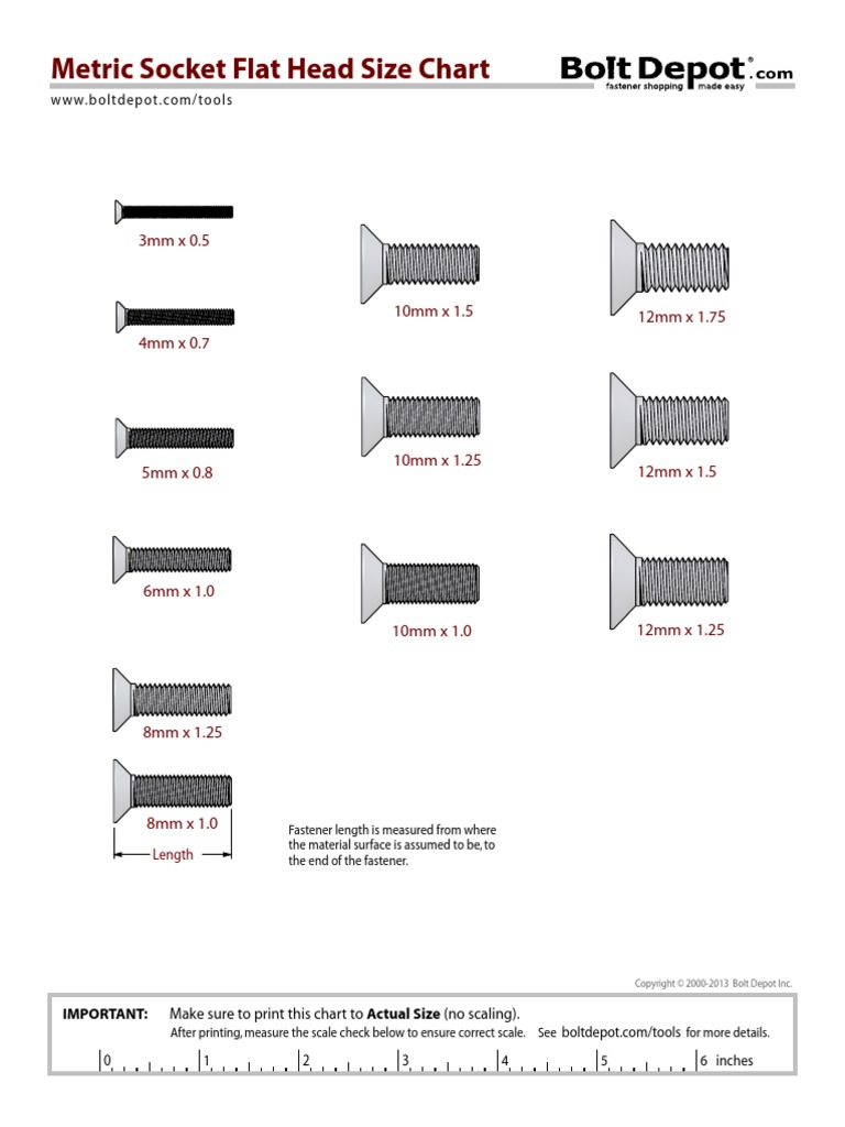 Metric Socket Flat Head Size Chart PDF
