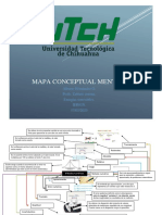 Mapa Conceptual Mental.