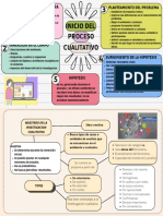 Esquema Mapa Conceptual Doodle Multicolor