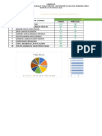 Prácticas Participación