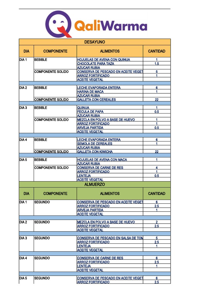 Dosificación Qali Warma | PDF | Alimentos | Comida y bebida