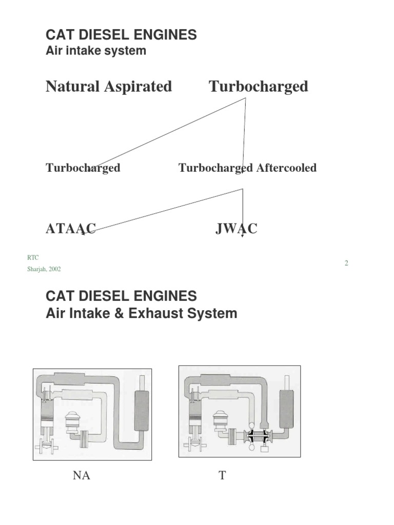 03 Air Induction System PDF