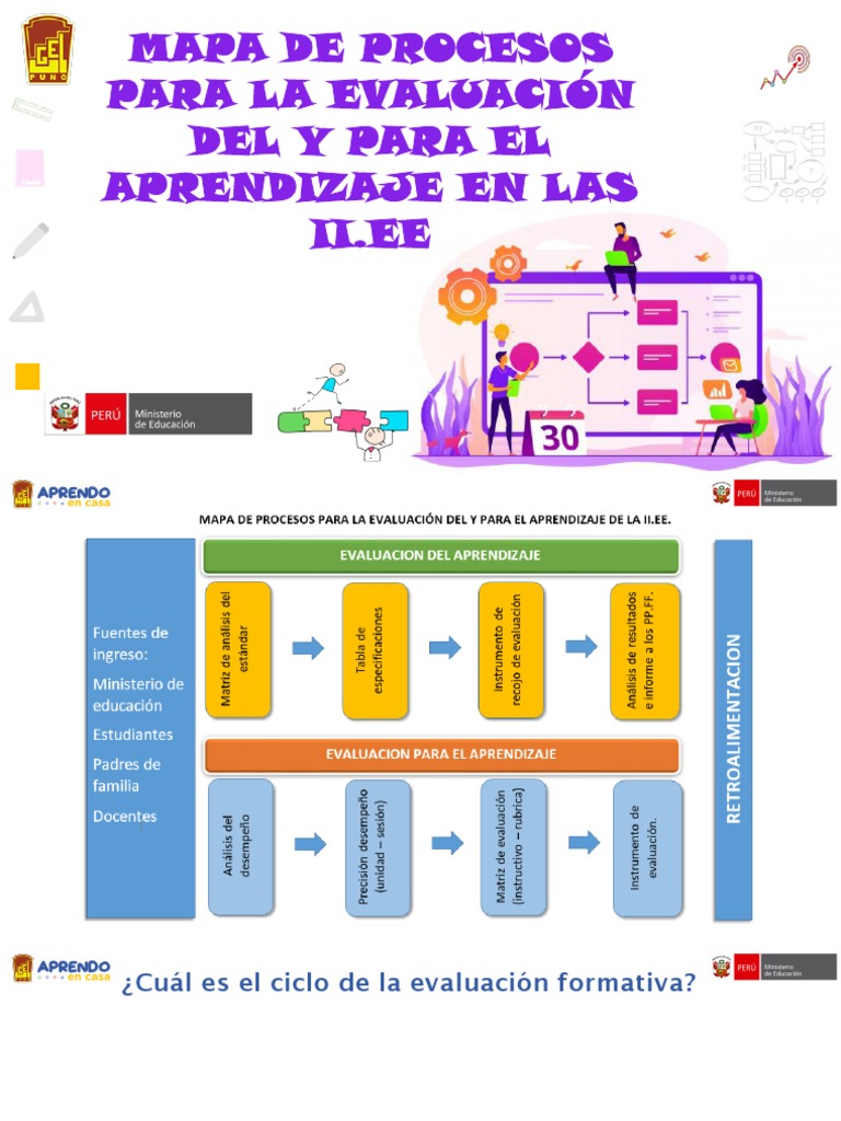 Mapa de Procesos para La Evaluación Del y para El Aprendizaje en Las Ii ...
