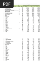 Comprehensive Country Code List | PDF | Telephone | Reference