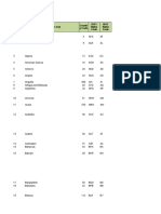 WUP2018 DataSource UrbanPopulation