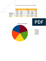 Tabla 1 Crecimiento Anual en La Tasa de Escolarización de Minorías Étnicas en Madrid