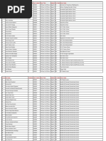 SR - No Full Name Standard Seat Number Exam Time Medium SCH Code School Name