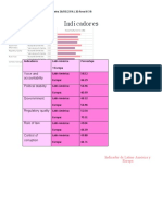 Indicadores: Voice and Accountability Political Stability Governmment