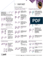 Factors with forcats cheat sheet