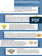 Infografia Teorias de Las Realciones Junto A La Cooperacion