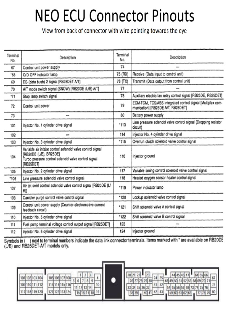 R34 GT/GTT Neo ECU Pinout B | PDF