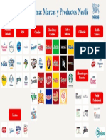 Organigrama: Marcas y Productos Nestlé