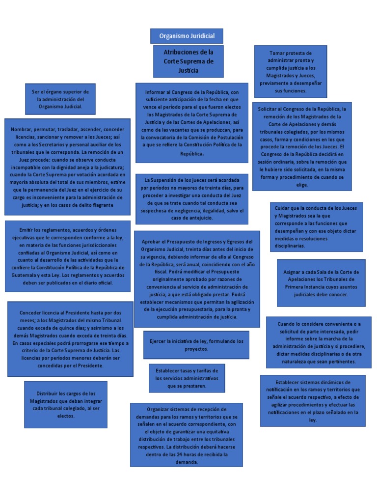 Funciones del Organismo Judicial en Guatemala | PDF | Judicaturas | Ley ...