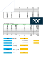 Clase Marca de Clase (I) F.A. (F.i.) (I) (Fi) (I - ) 2 (Fi)