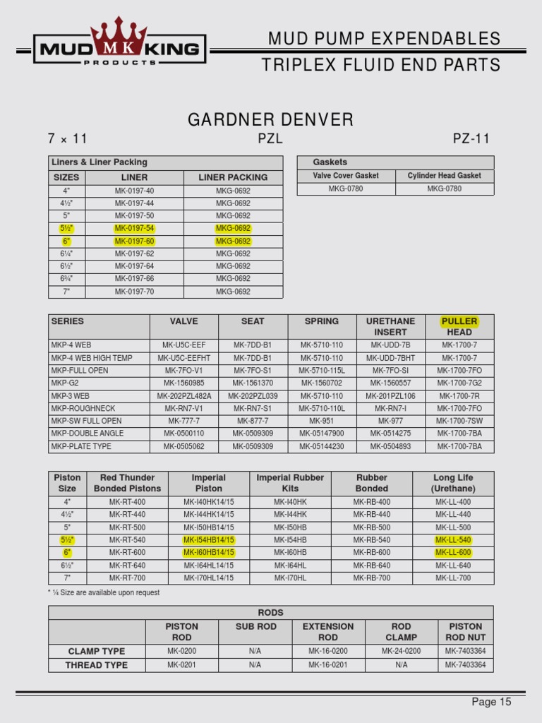 Mud Pump Expendables and Parts List | PDF | Piston | Hydraulics