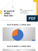 Quality Check by Batch April May 2021