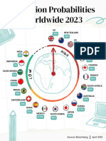 India - This Decade