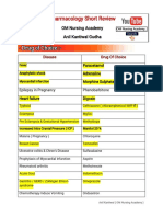 Pharmacology Short Review: OM Nursing Academy Anil Kantiwal Gudha