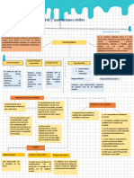 Mapa Conceptual Sociedad y Asociaciones