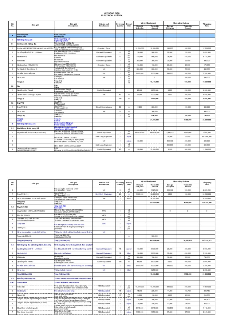 Boq - Mep-Elec - TKKT | PDF
