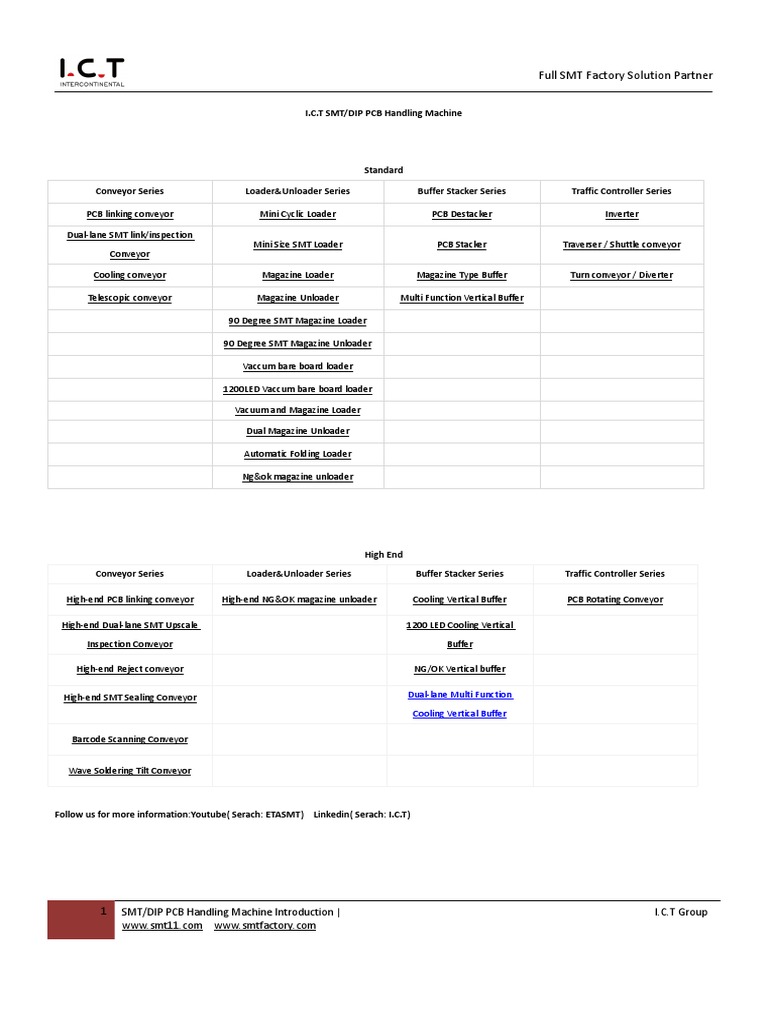 SMT PCB Handling Equipment Overview | PDF | Printed Circuit Board ...
