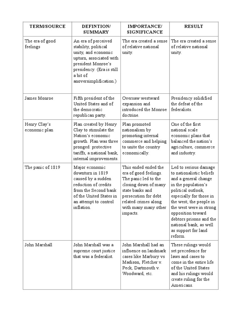 The Era of Good Feelings and Westward Expansion Key Events, People