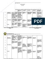 Dei Gratia School, Inc.: Curriculum Map